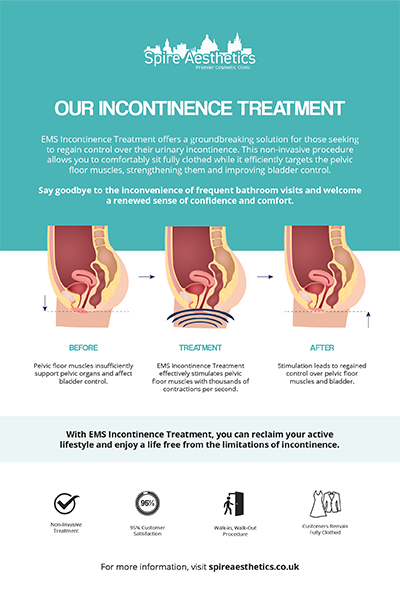 image of how urge incontinence Dudley treatment works