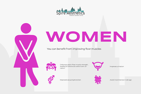 Benefits of EMS Female Urinary Incontinence Device Dudley