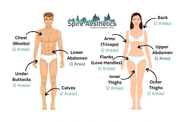 Cryolipolysis Prices Dudley