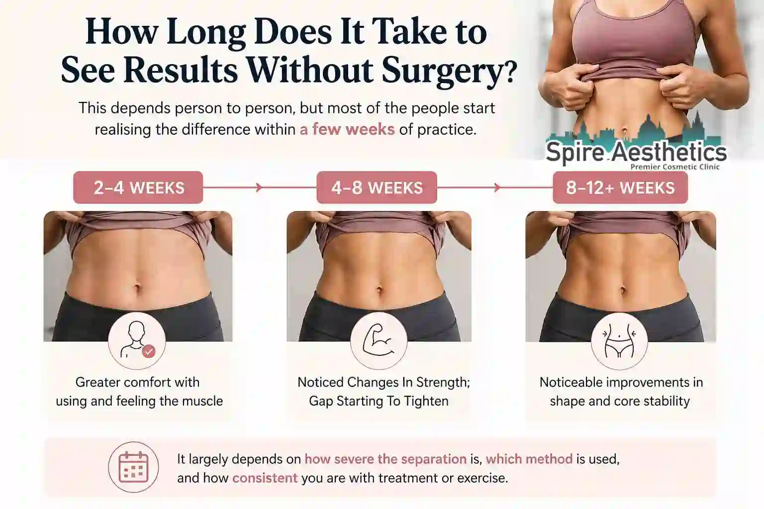 How Long Does It Take to See Results Without Surgery Dudley?